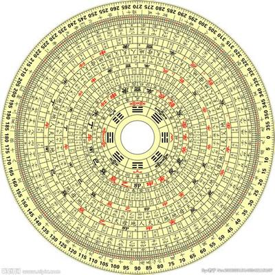 2026年北方位风水详解