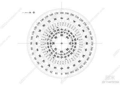梅花易数最权威教程：从基础到应用