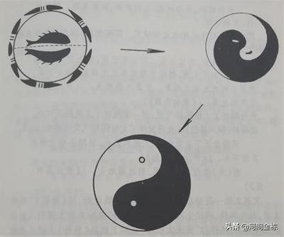 梅花易数深入浅出教程：从基础到应用
