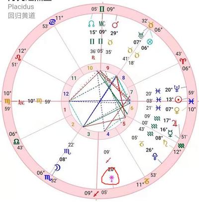 黄道吉日怎么看？祈福择日最权威教程