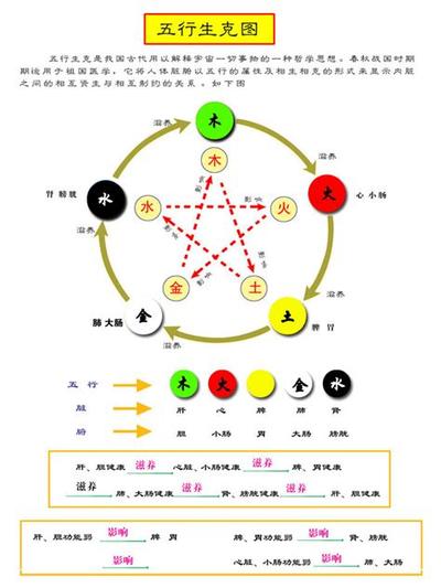 大六壬的核心原理与12个实用技法