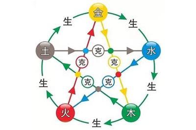 深度解析紫微斗数：从理论到实践