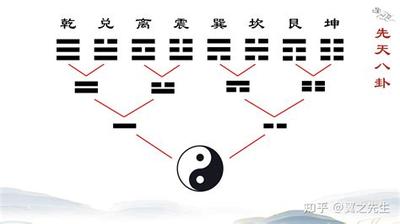 周易讼卦详解：卦辞与爻辞深度解读