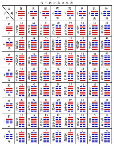 周易六十四卦之需卦：一看就懂卦理分析