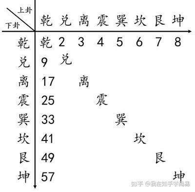周易乾卦详解：卦辞与爻辞深度解读