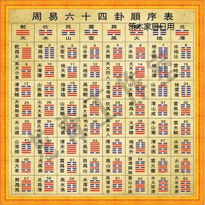 易经大有卦在决策中的应用与启示