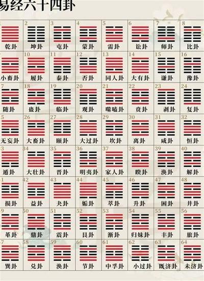 易经小畜卦在婚姻中的应用与启示