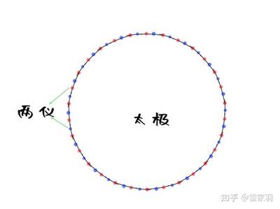 周易六十四卦之豫卦：最权威卦理分析